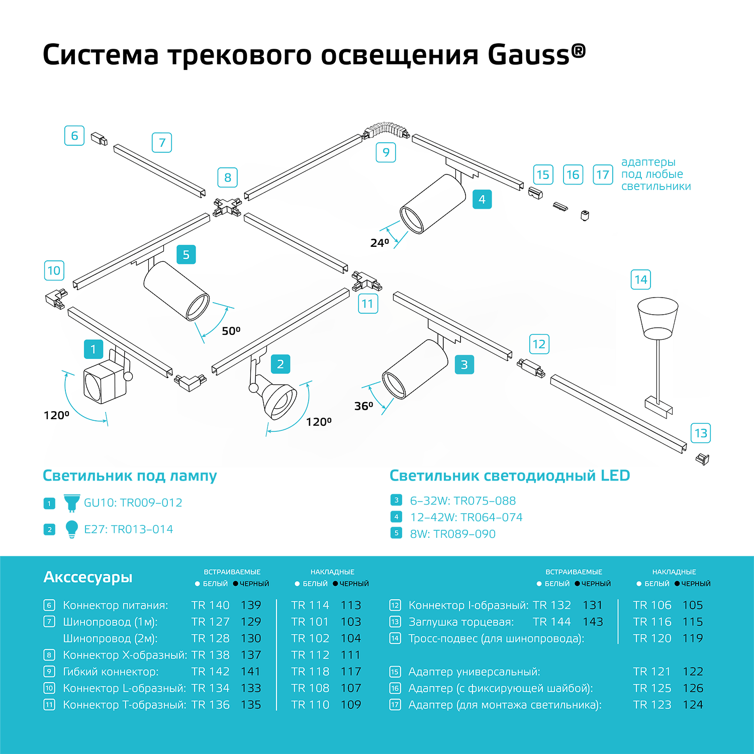 Шинопровод Gauss встраиваемый 1м